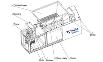 Metal shredder promotes the development of waste recycling industry