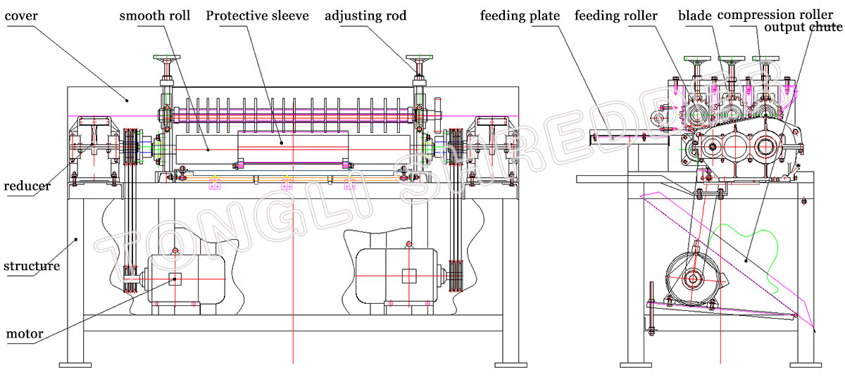 structure diagram