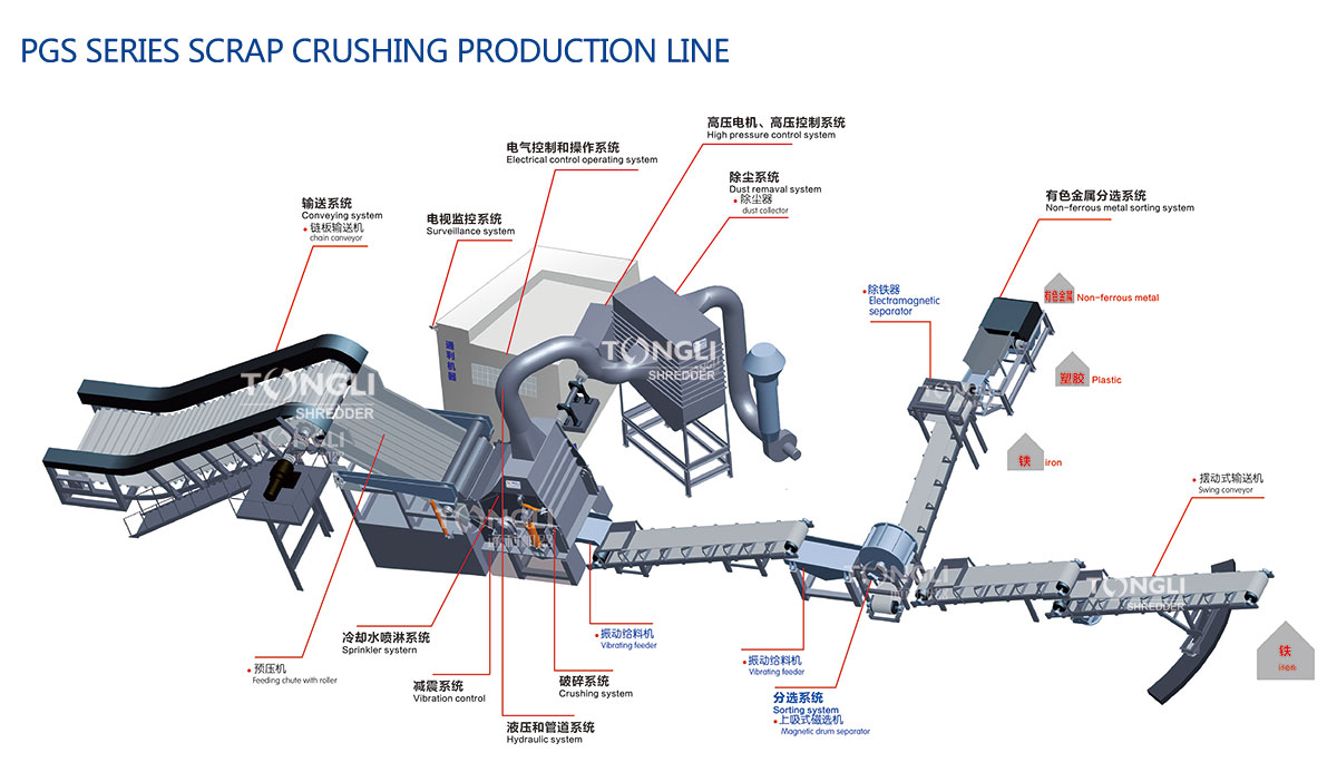 metal crushers and supporting equipment